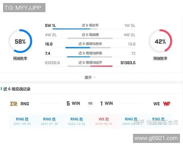 赛后分析：WE与RNG团队协作的成功与不足之处探讨